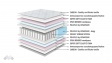 Двулицев матрак Аруба Покет - изглед 3 - МебелМаг Двулицев матрак Аруба Покет - изглед 3