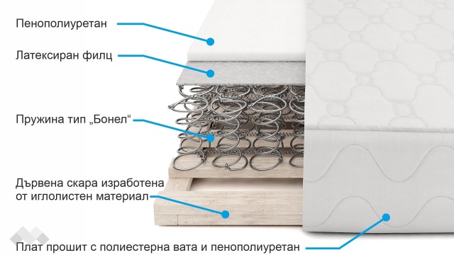 Еднолицев матрак Бонел 180/200