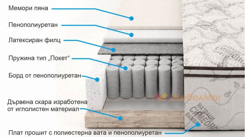 Еднолицев матрак Бамбук Покет с мемори - изглед 4 - МебелМаг Еднолицев матрак Бамбук Покет с мемори - изглед 4